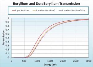 corrosion resistance part1 1