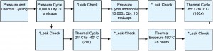 corrosion resistance part1 2