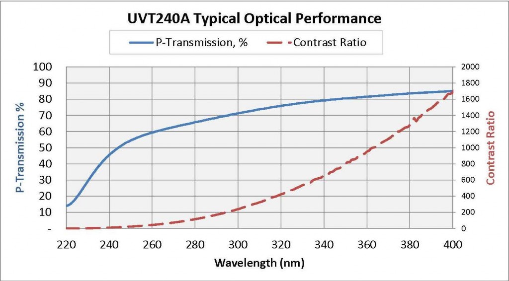 UVT240A