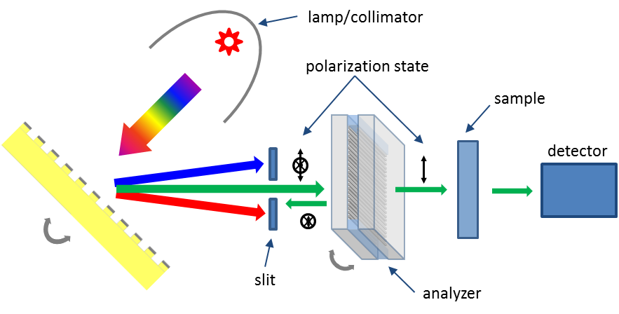 UV-Vis-NIR Powder Cell Kit, DRS of Powders