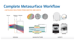 METALENS